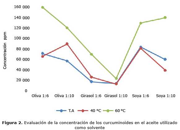 Fig2